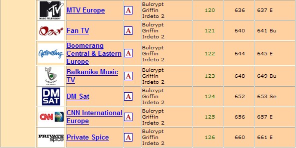       Bulsatcom  Hellas Sat 2 at 39.0E  11/04/2010