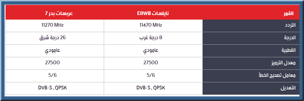   MBC     Badr 4 26.0 E