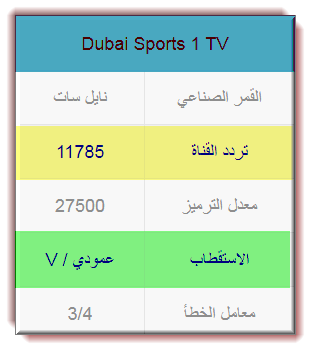 Frequency channel Dubai TV HD