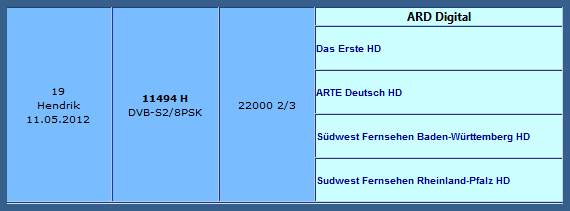 تردد قناة Fréquence ARD على قمر Hotbird 13E , القنوات الالمانية 2019