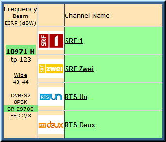 تردد قناة SRF Zwei HD , RTS Deux HD , RSI La 2 HD , SRF Zwei