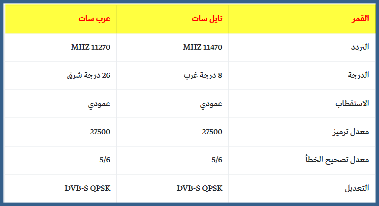   MBC Masr 2   