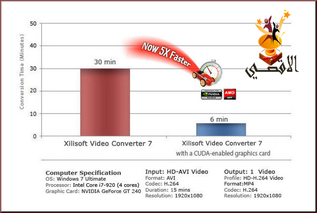 الاقوي في مجال تحويل الامتدادات ImTOO Video Converter Ultimate .7 بنسخته النهائية