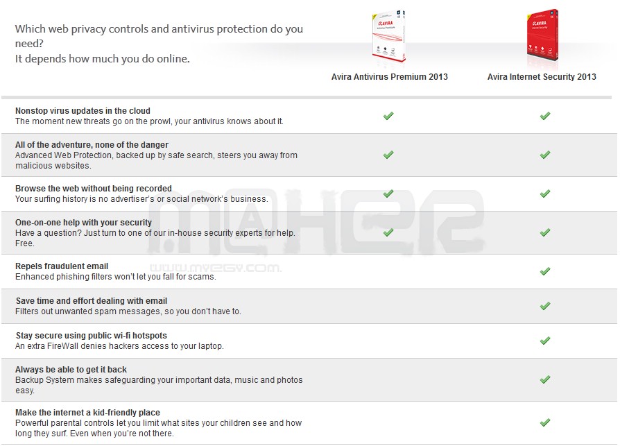     Avira 2013 13.0.0.3736  antivirus  internt security 