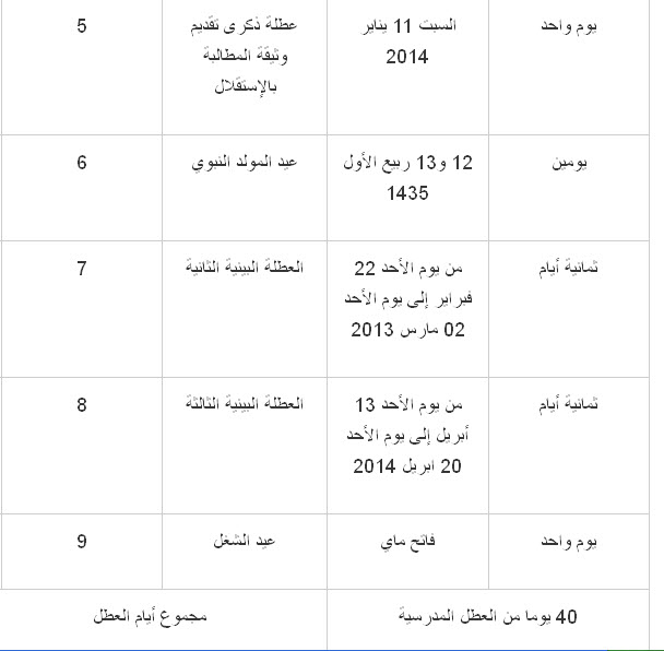 جدول و تاريخ العطل المدرسية بالمغرب لسنة 2014 , موعد الاجازات في المغرب لسنة 2014