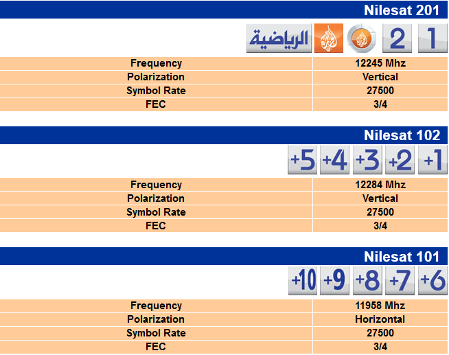 احدث ترددات قنوات الجزيرة الرياضية 2014 , جميع الترددات للقنوات الجديدة على النايل سات Nilesat 2014