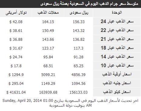       21-4-2014 , The price of gold today