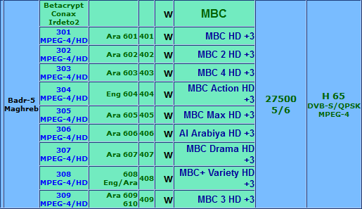 باقة قنوات MBC HD مجانًا على قمر Badr-4