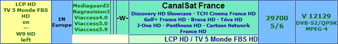 LCP HD / TV 5 Monde FBS HD   Astra 1KR/1L/1M/1N @ 19.2 East