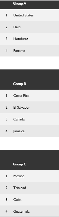       2015 CONCACAF Gold Cup